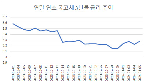 자료=금융투자협회