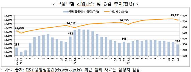 (자료=고용노동부)