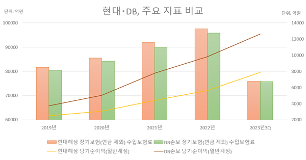 (자료=각 사 공시자료 취합)