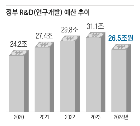 그래픽=양진경