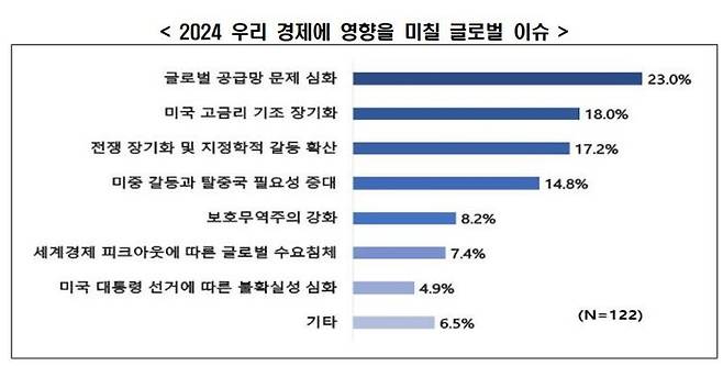 ⓒ한국경제인협회