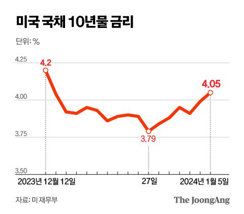 정근영 디자이너