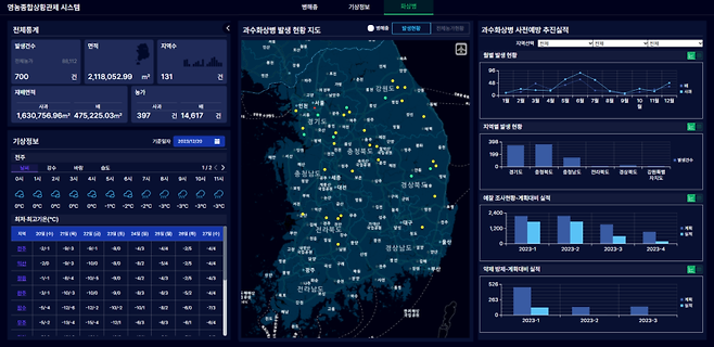 ▲ 과수화상병 통합 상황 관제 사진 : 농촌진흥청