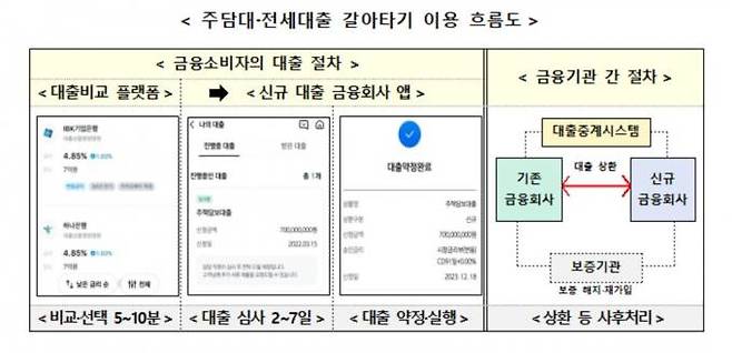 금융위원회