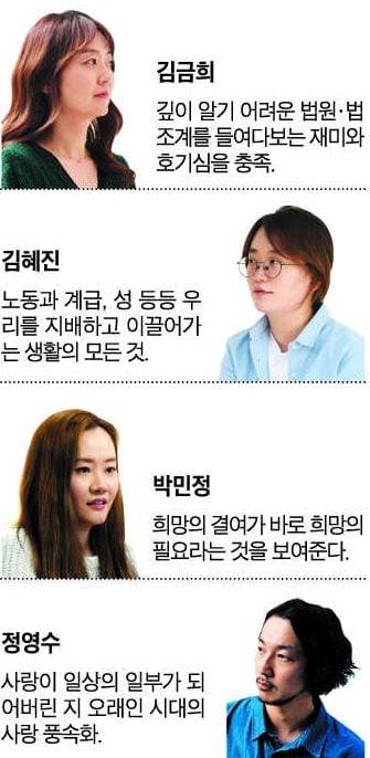 동인문학상 심사위원회(김인환·오정희·정과리·구효서·이승우·김인숙)는 최근 비대면 독회를 열고 2021년 본심의 첫 번째 후보 작가로 김금희·김혜진·박민정·정영수를 선정했다.