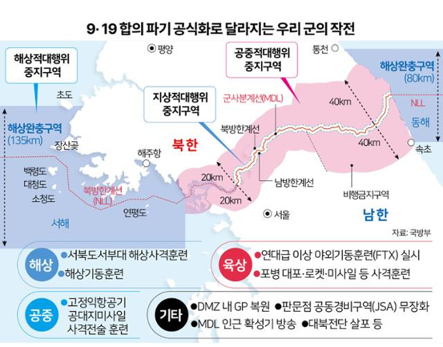 9· 19 합의 파기 공식화로 달라지는 우리 군의 작전