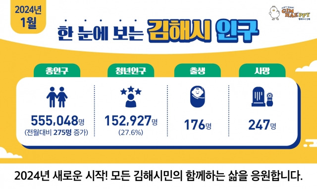 한눈에 보는 김해 인구상황판. 김해시 제공