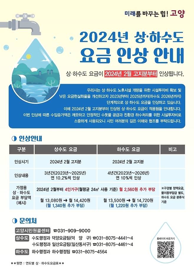 경기 고양시, 상하수도 요금 인상 / 사진=고양시 제공