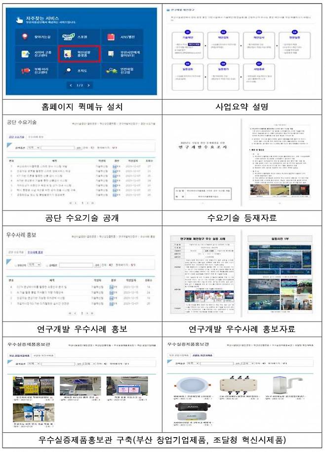 공단 홈페이지에 게재된 우수실증제품홍보관. 사진제공ㅣ부산시설공단