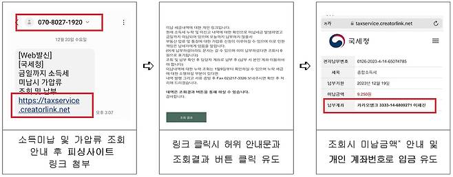 국세청 사칭 문자메시지(국세청 제공). 2024.1.10/뉴스1