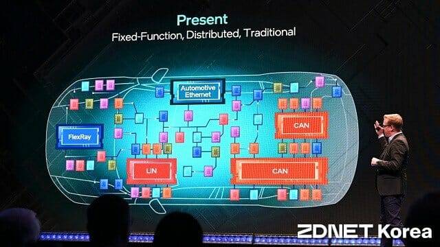 현재 자동차를 구성하는 반도체 등 요소. (사진=지디넷코리아)
