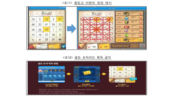 버블파이터 '올빙고 이벤트' 예시. (자료=공정거래위원회)
