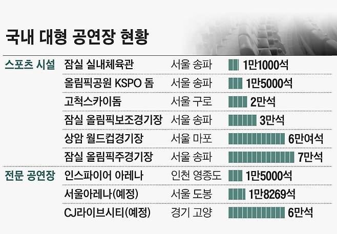 그래픽=손민균