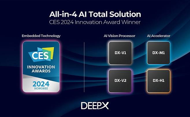 딥엑스가 CES 2024에서 선보이는 4개의 AI 반도체 ‘올인포 AI 토탈 솔루션’. /딥엑스 제공