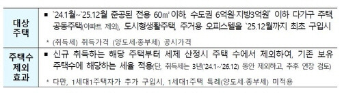 자료 국토부