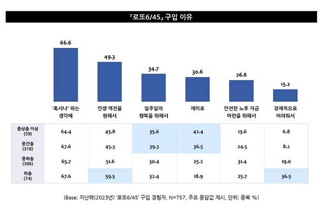 표=엠브레인 트렌드모니터 제공 /사진=파이낸셜뉴스 사진DB