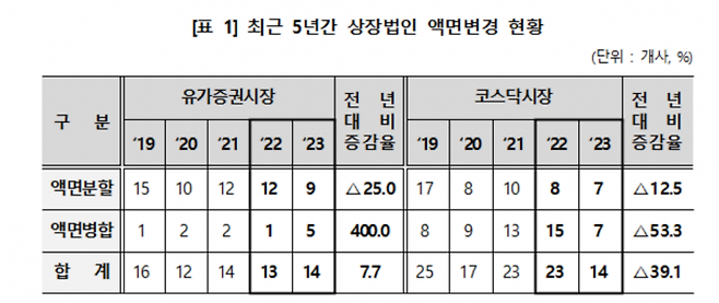 한국예탁결제원