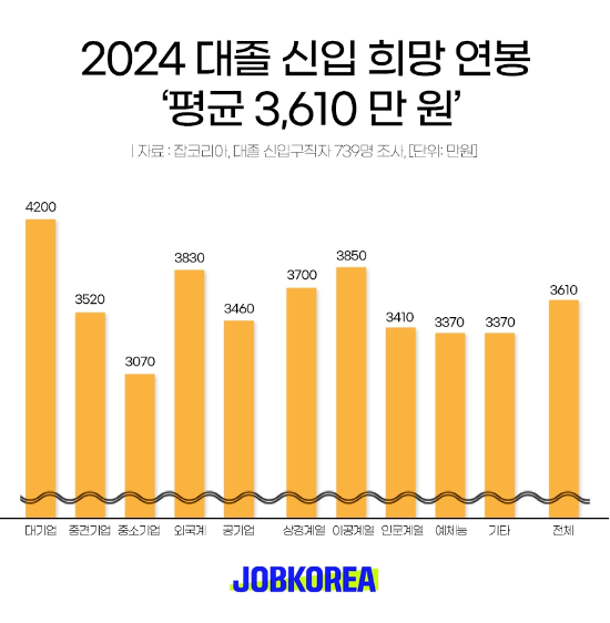 (잡코리아 제공)