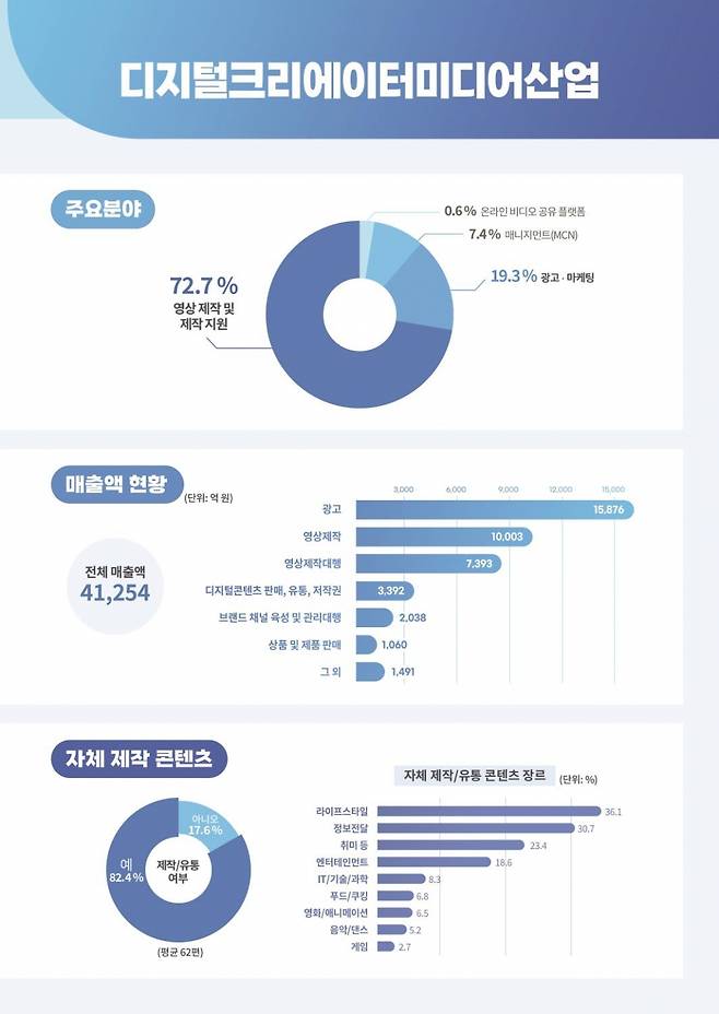 /자료=과학기술정보통신부