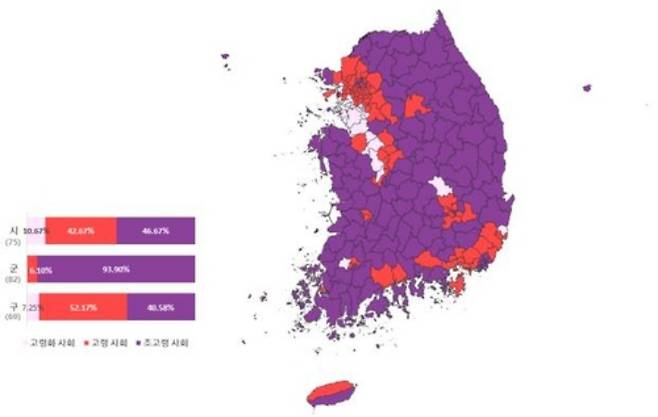 행정안전부 제공