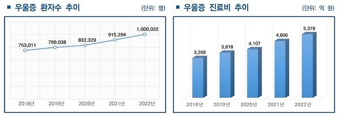 [건강보험심사평가원 제공]