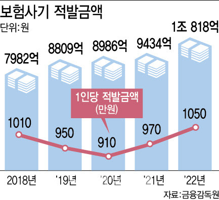 (그래픽=이미나 기자)