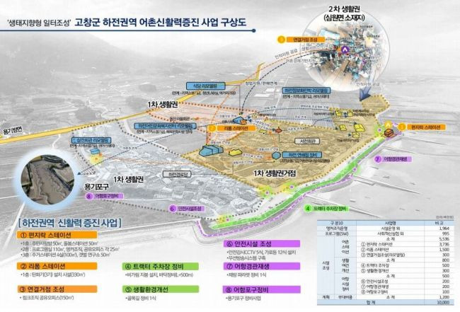 하전권역 어촌신활력증진사업 구상도.[사진제공=고창군]