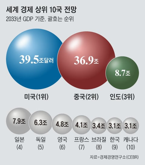 그래픽=김의균