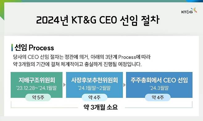 KT&G 사장 선임절차/KT&G 제공