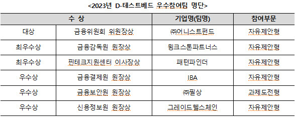 <금융위원회 제공>