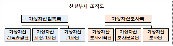 <금융감독원 제공>