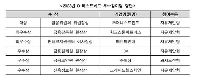 금융위원회 제공