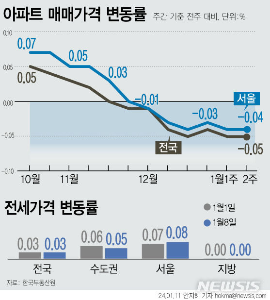 [서울=뉴시스]