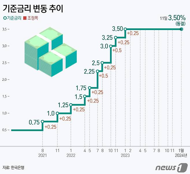 ⓒ News1 김지영 디자이너