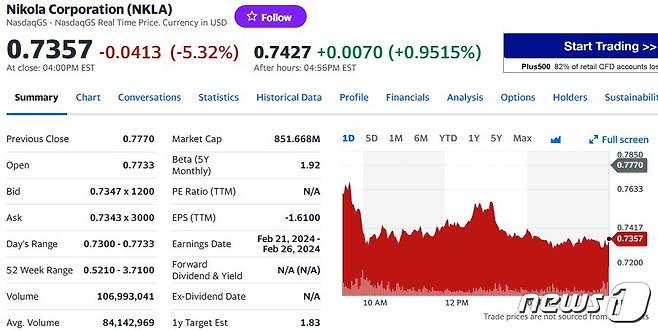 니콜라 일일 주가추이 - 야후 파이낸스 갈무리