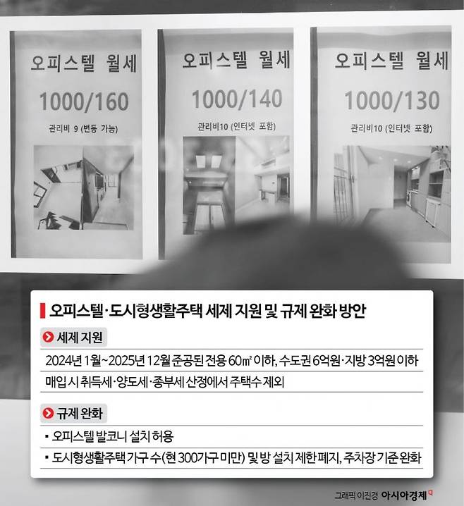 오피스텔 한시적 주택 수 제외 …건설업계 반색, 시장은 냉랭