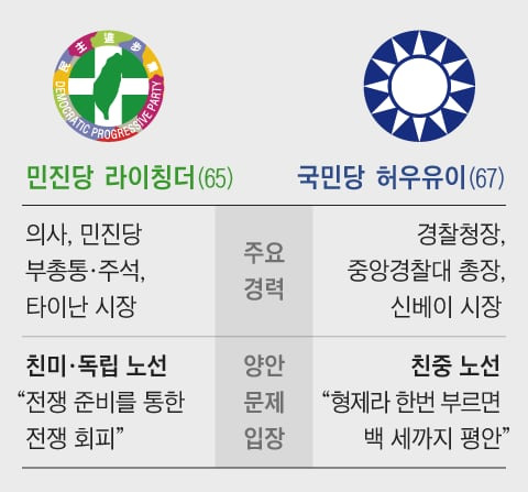 그래픽=김현국