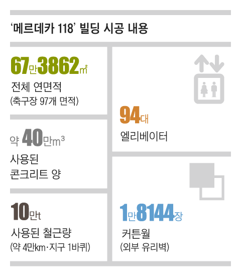 그래픽=정인성