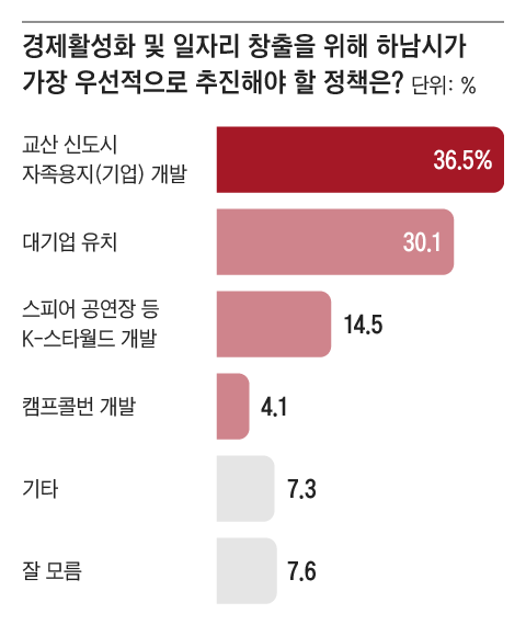 그래픽=조선디자인랩 한유진