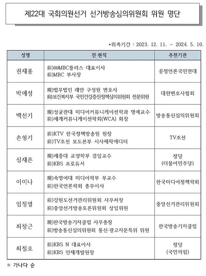 [서울=뉴시스] 방송통신심의위원회가 의결한 제22대 국회의원선거 선거방송심의위원회 위원 명단. (자료=방송통신심의위원회 제공) 2023.11.14. photo@newsis.com *재판매 및 DB 금지