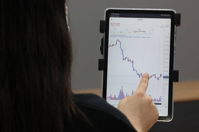 비트코인 시세 현황판 ⓒ연합뉴스