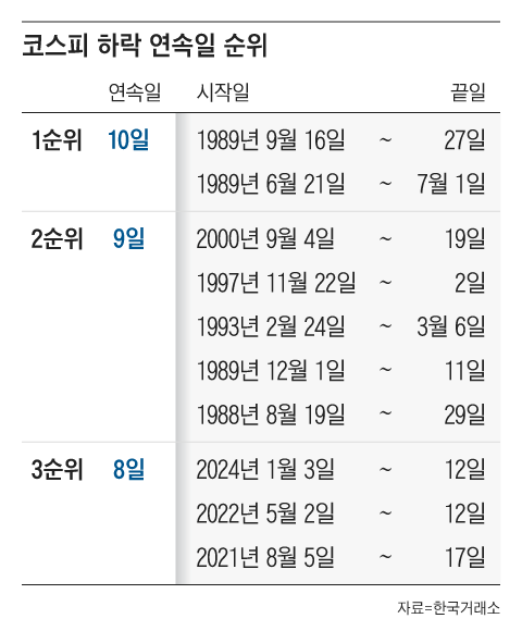 그래픽=조선디자인랩 정다운