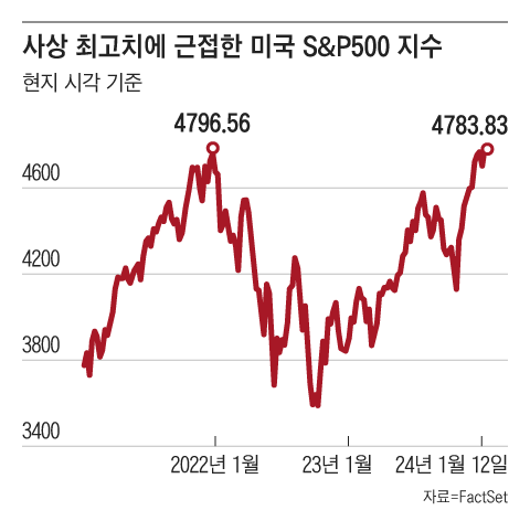 그래픽=조선디자인랩 권혜인