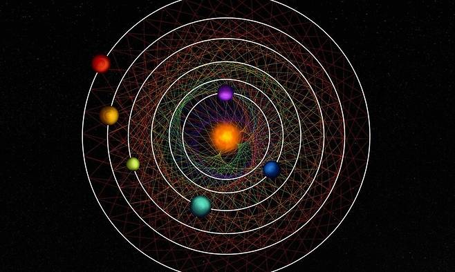 지구에서 100광년 거리의 별 HD110067이 거느리는 6개 행성은 각기 일정한 공전주기 비율로 중심별을 돌고 있다. © CC BY-NC-SA 4.0, Thibaut Roger/NCCR PlanetS