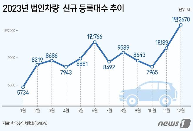 ⓒ News1 양혜림 디자이너