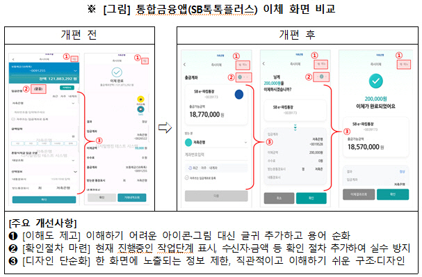 <금융위원회 제공>