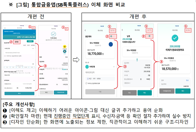 '저축은행 금융거래, 이젠 모바일로 간편하게' 15일