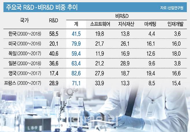 (그래픽= 문승용 기자)