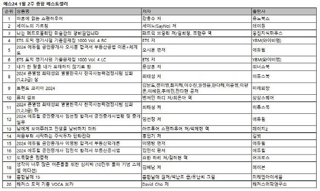 자료=예스24 제공