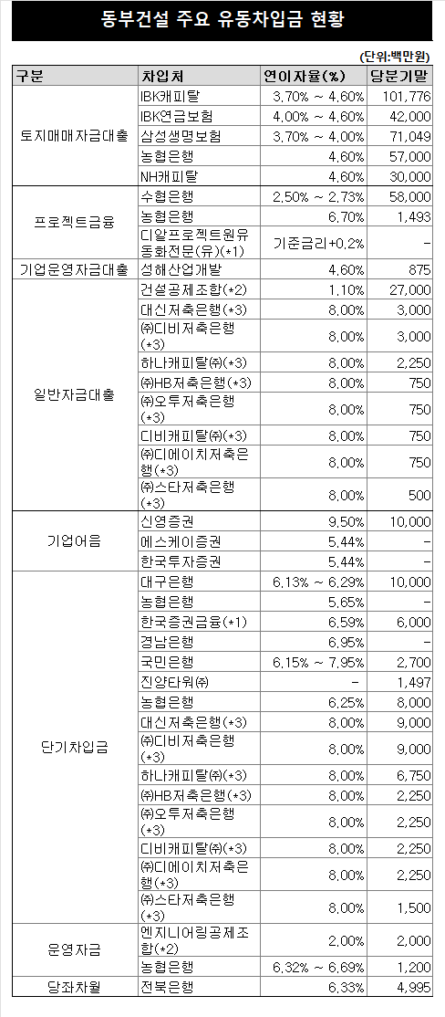 출처=2023년 9월 분기보고서